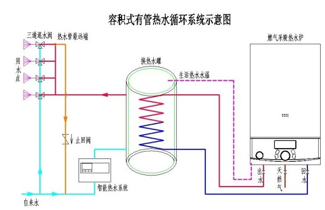 六大中央熱水系統(tǒng)的優(yōu)勢(shì)!讓其應(yīng)用更加廣泛!